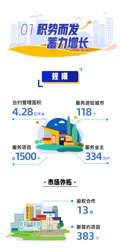 不断刷新的历史，长沙龙湖与你见证