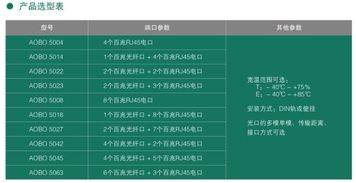 奥博瑞光发布aobo 5系列自愈环工业以太网交换机，引领工业通信新高度