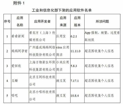违规收集个人信息 多款知名App遭下架，豆瓣、看看新闻、唱吧在列