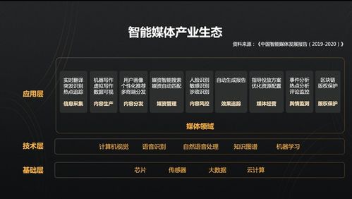 人工智能与传媒产业深度融合 从信息采集革新到全新生态重构